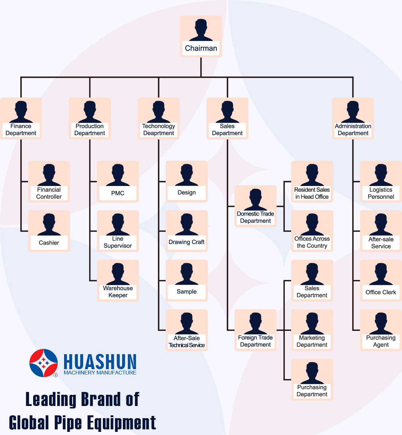 Company Organization.jpg